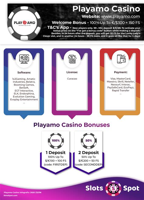 playamo casino no deposit bonus code